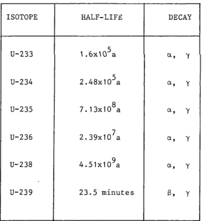 TABLE 7 	 URANIUM ISOTOPE DATA