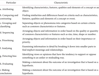 Table 1. Critical thinking skills measured in this study. 