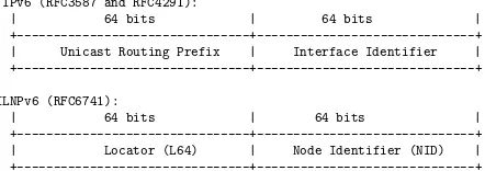 Figure 1: Encoding of NID and L64 values into theIPv6 address bits.An ILNPv6 L64 value has thesame syntax and semantics as an IPv6 routing pre-ﬁx