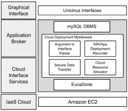 Fig. 3.5. Uncinus Software Overview