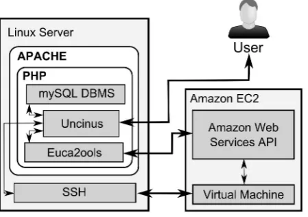 Fig. 3.4. Uncinus Server Overview