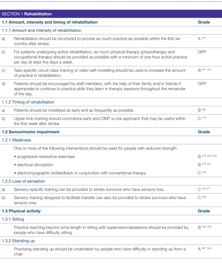 TAble 2 aBcd 2  tool 170
