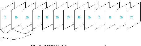 Fig 1: MPEG-4 frame sequence order 