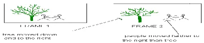 Fig.2 Example of Motion Estimation 