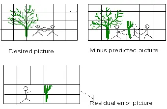 Figure 4: Final Motion Estimation Prediction 