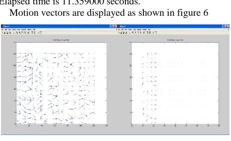 Figure 5: Motion vectors for I1-B2 field 