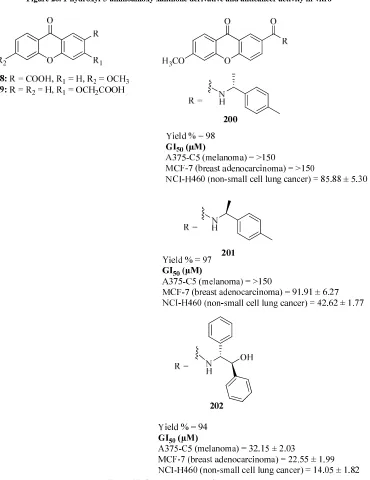 Figure 26. 1-hydroxyl-3-aminoalkoxy xanthone derivative and anticancer activity in-vitro   