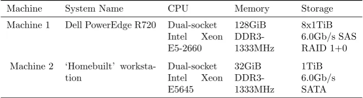 Table 4.1Hardware speciﬁcations