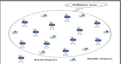 Figure 2: Wireless Sensor Network in polluted area 