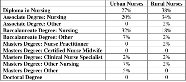 Table 2: Position Description 