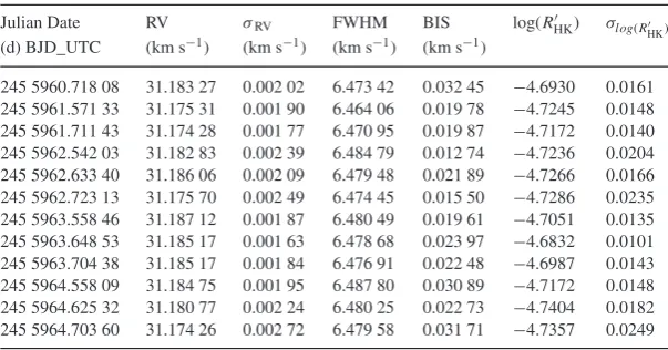 Table A1 – continued