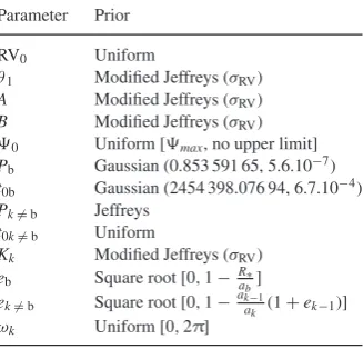 Figure 4. Top: RV residuals remaining after ﬁtting a three-planet + FF′activity functions model