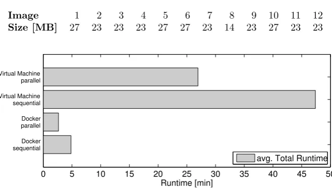 Table 4.2Image sizes of the tomographic images.