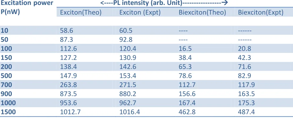 Table T1 
