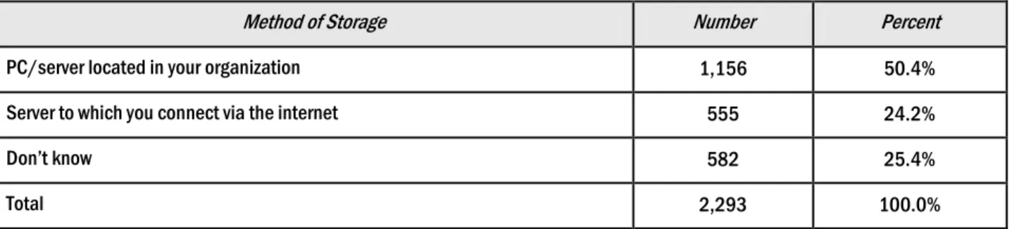 Table 7. On-site vs. Off-site Storage of EMRs (N = 2,293) 