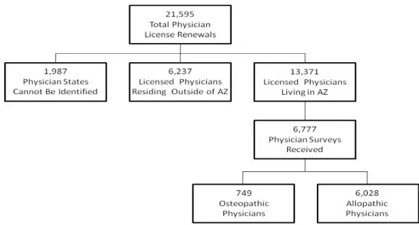 Figure 1. Data Collection July 17, 2007 to July 17, 2009 