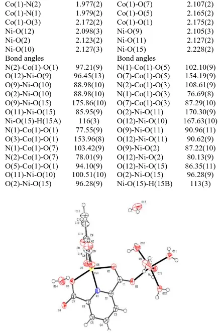 Table 1 Crystal data and structure refinement details for complex [Ni(H2O)5Co(dipic)2]