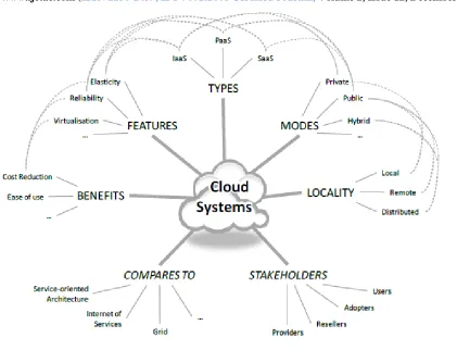 Figure 2: Cloud Computing Ecosystem (Image Courtesy: Future of Cloud Computing - Opportunities for European Cloud Computing beyond 2010 by European Commission Information Society and Media) 