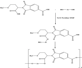 Fig. 3: Synthetic route for the synthesis 2-(1-carboxy-3-(methylthio)propyl)-1,3-dioxoisoindoline-5-carboxylic acid  structure