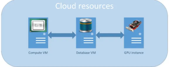 Fig. 2.1. The types of virtual machines used in the IoT infrastructure [18].