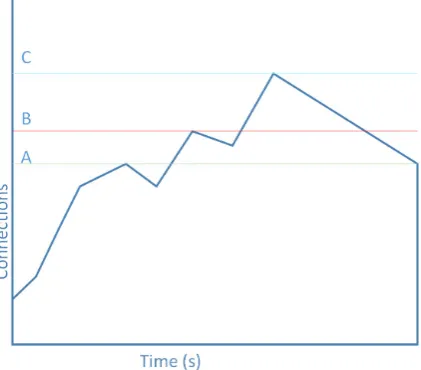 Fig. 6.2. A general usage sample