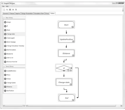 Fig. 4.2. An example of behaviour deﬁnition with the MD Module.