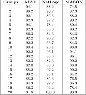 Table 7.1The tested OPV conﬁgurations