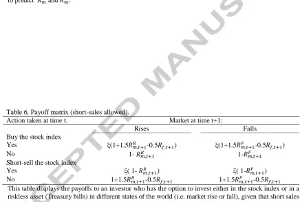 Table 5. Payoff matrix (no short-sales). Action taken at time t.  