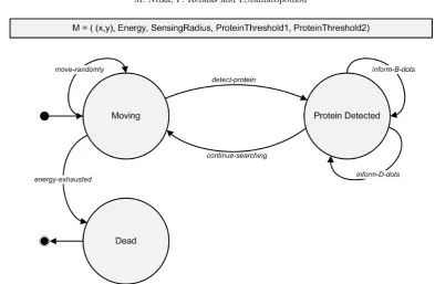 Fig. 4.1: X-Machine model of Tracking nanorobots (T-bots)
