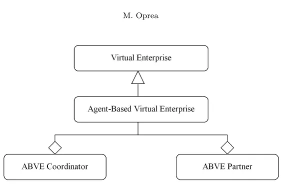 Fig. 3.2: The roles diagram for an ABVE (UML)