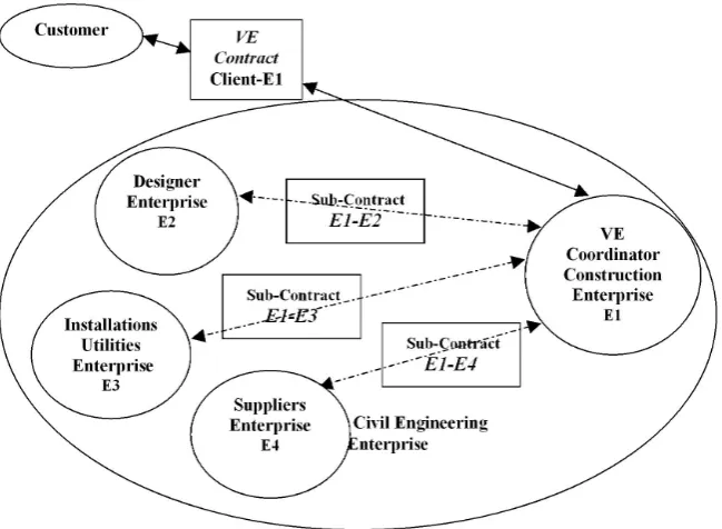 Fig. 3.4: The UML roles diagram for the ABVE-Construct model