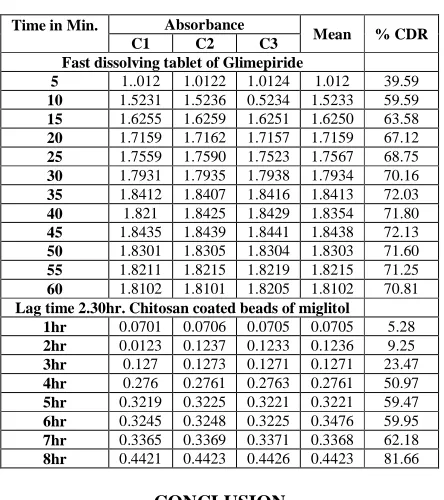 Table No.10 