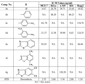 Table 1: Anticancer activity of newly synthesized compounds  