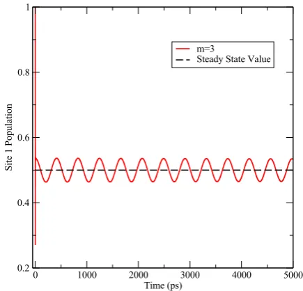 Fig. 3.8.