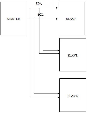 Fig.6.Transmitter state machine 