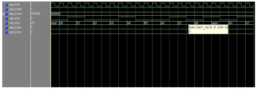 Fig. 8. I2C state machine 