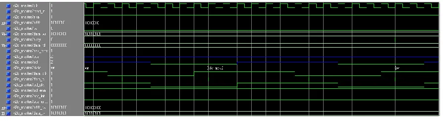Fig. 11. I2C Write operation 