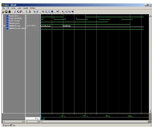 Figure 10.  RTL View of Memory Read Cycle  