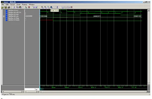 Figure 13.  Simulation Waveform of Memory Write Cycle 