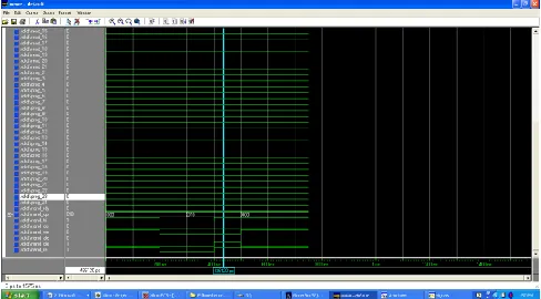 Figure 15.  Simulation Waveform of NAND Flash Memory Controller 