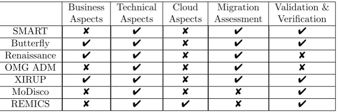 Table 2.1