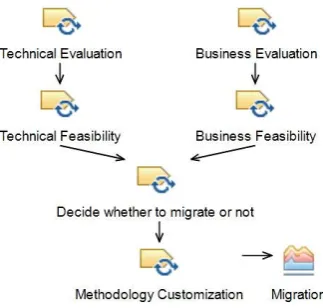 Fig. 3.1. Pre-migration EPF Model