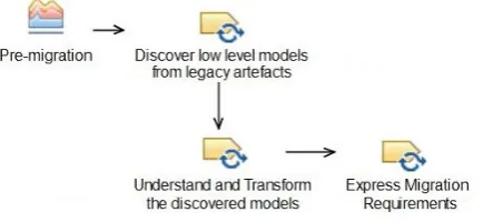 Fig. 3.2. Application Discovery and Understanding EPF Model