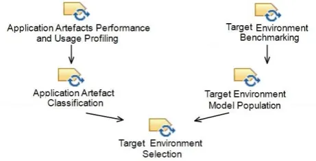 Fig. 3.3. Target Environment Speciﬁcation EPF Model