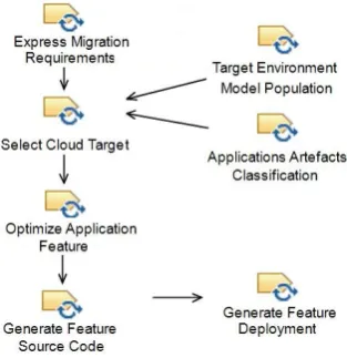 Fig. 3.4. Modernization EPF Model
