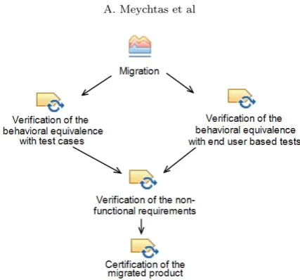 Fig. 3.6. Artefacts Reuse and Evolution EPF Model