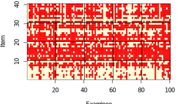 Figure 1: NMF results over the SAT and Trivia data sets.