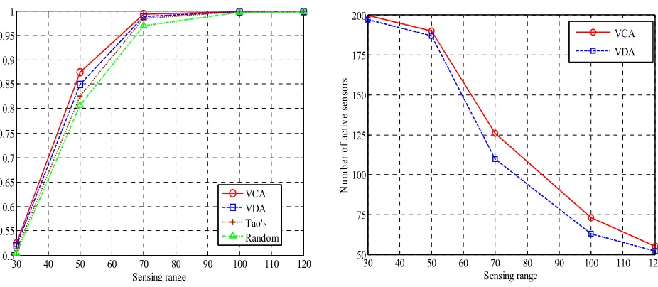 Figure 6. Effect of offset angle withN200,R50S. 