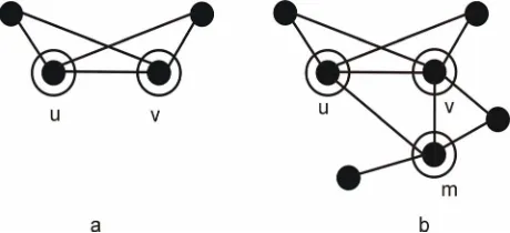 Figure 2. Examples of connected dominating sets. 