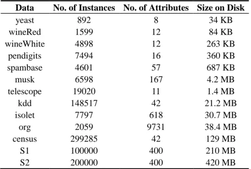 Table 4.5. Datasets used in our experiments 